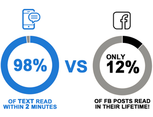 text-vs-facebook